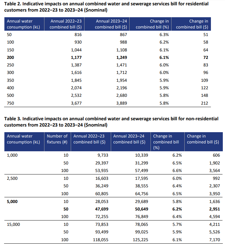 Price structure table