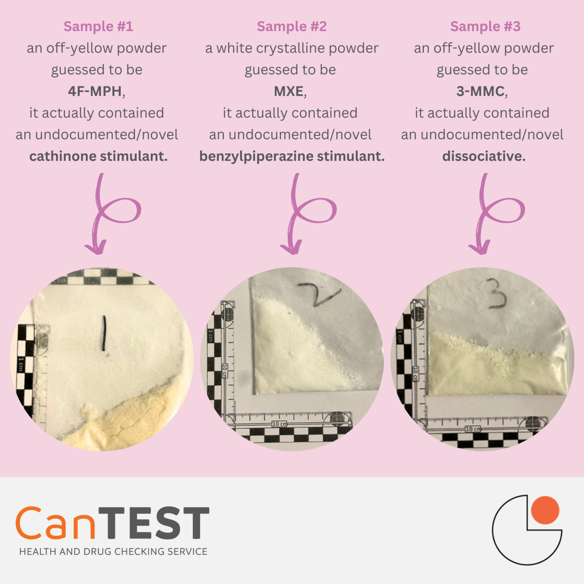 A fact sheet detailing the little information known about these recently discovered substances.