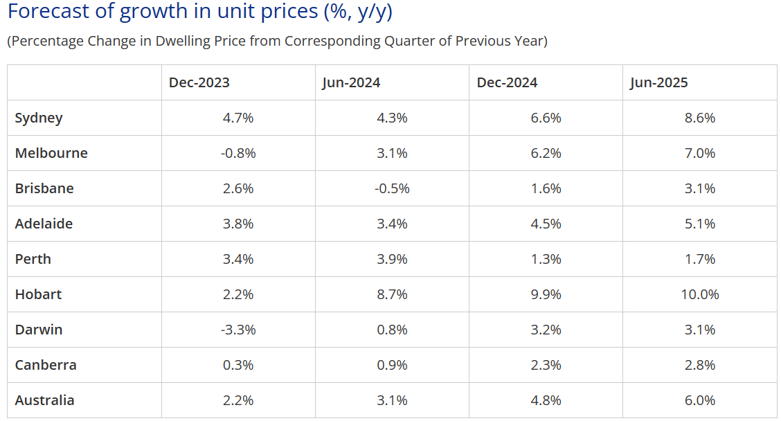 unit rice rise table