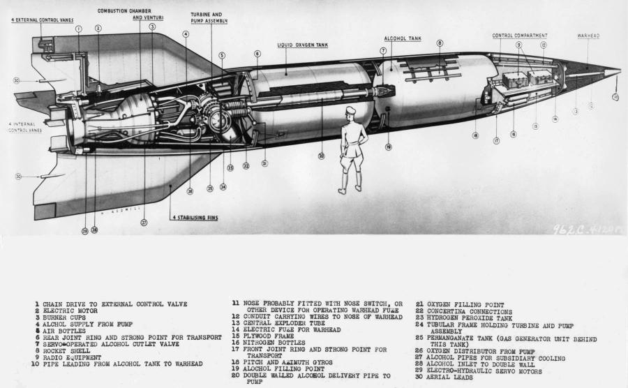 V2 rocket diagram