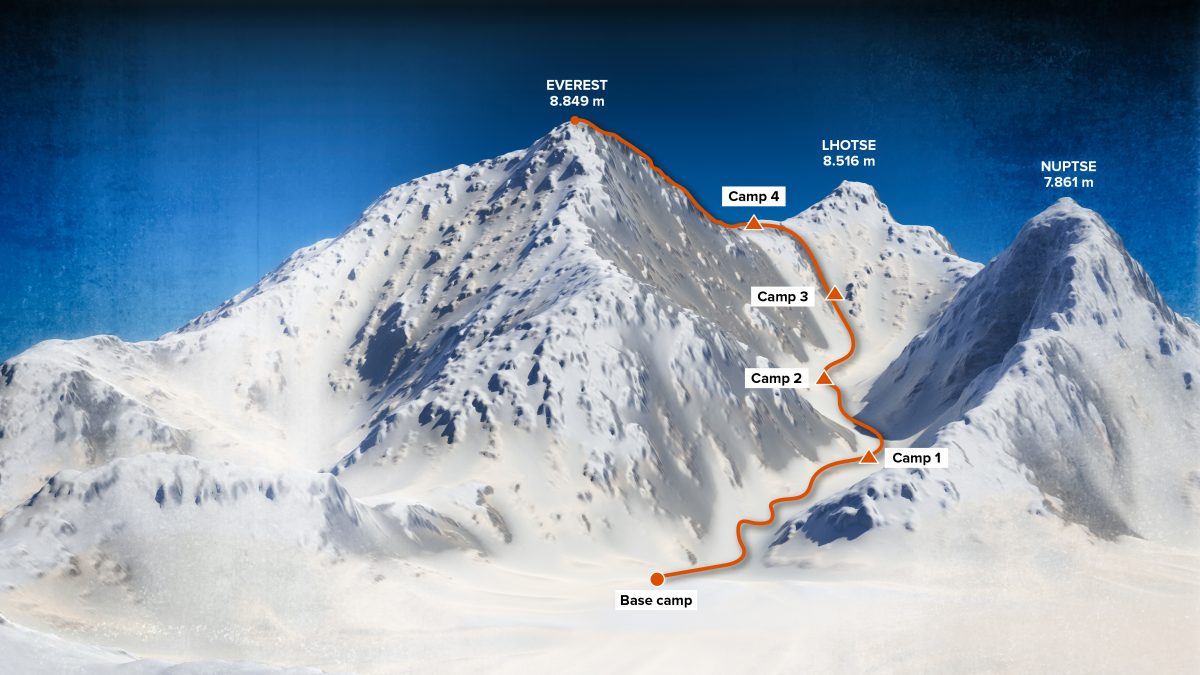 Mount Everest map