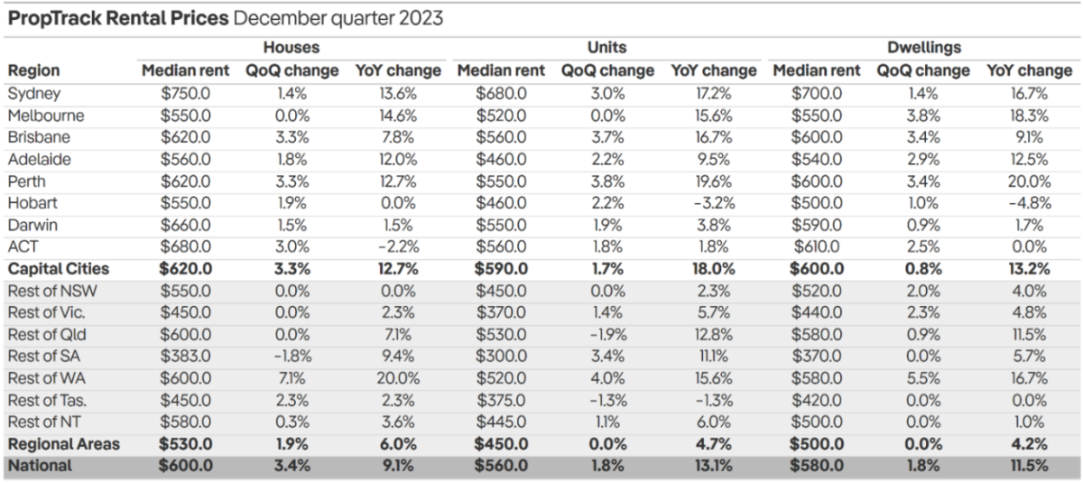 rent price chart