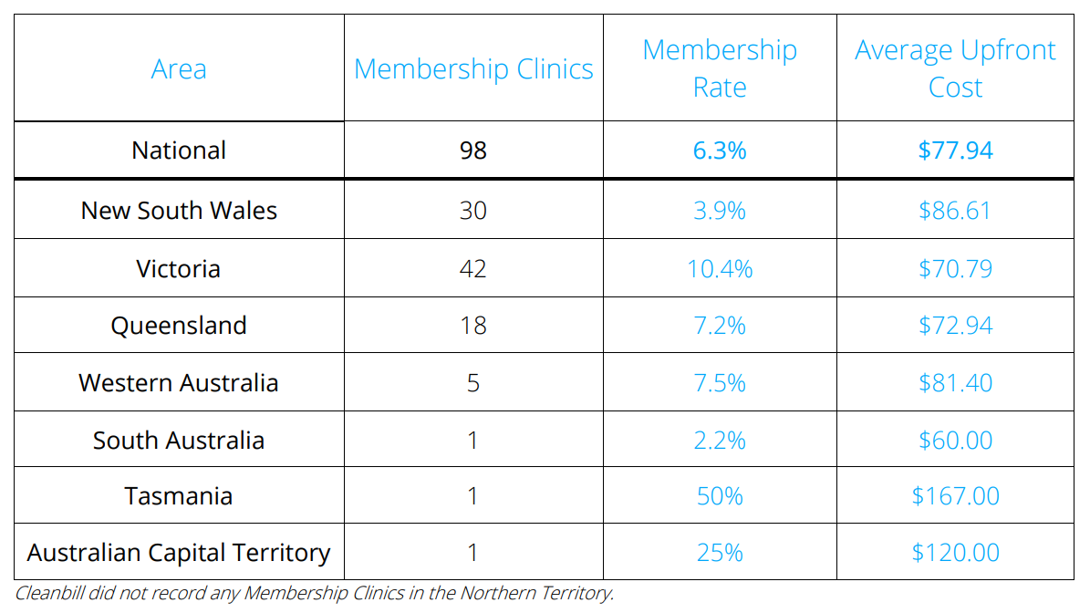 data table