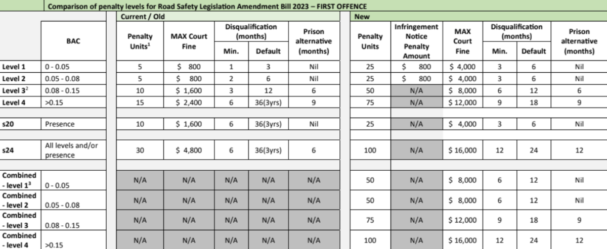 data table