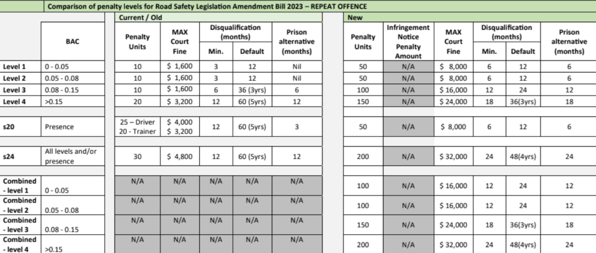 data table