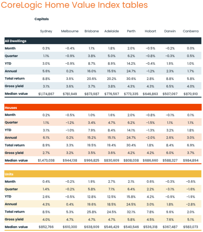 home value table