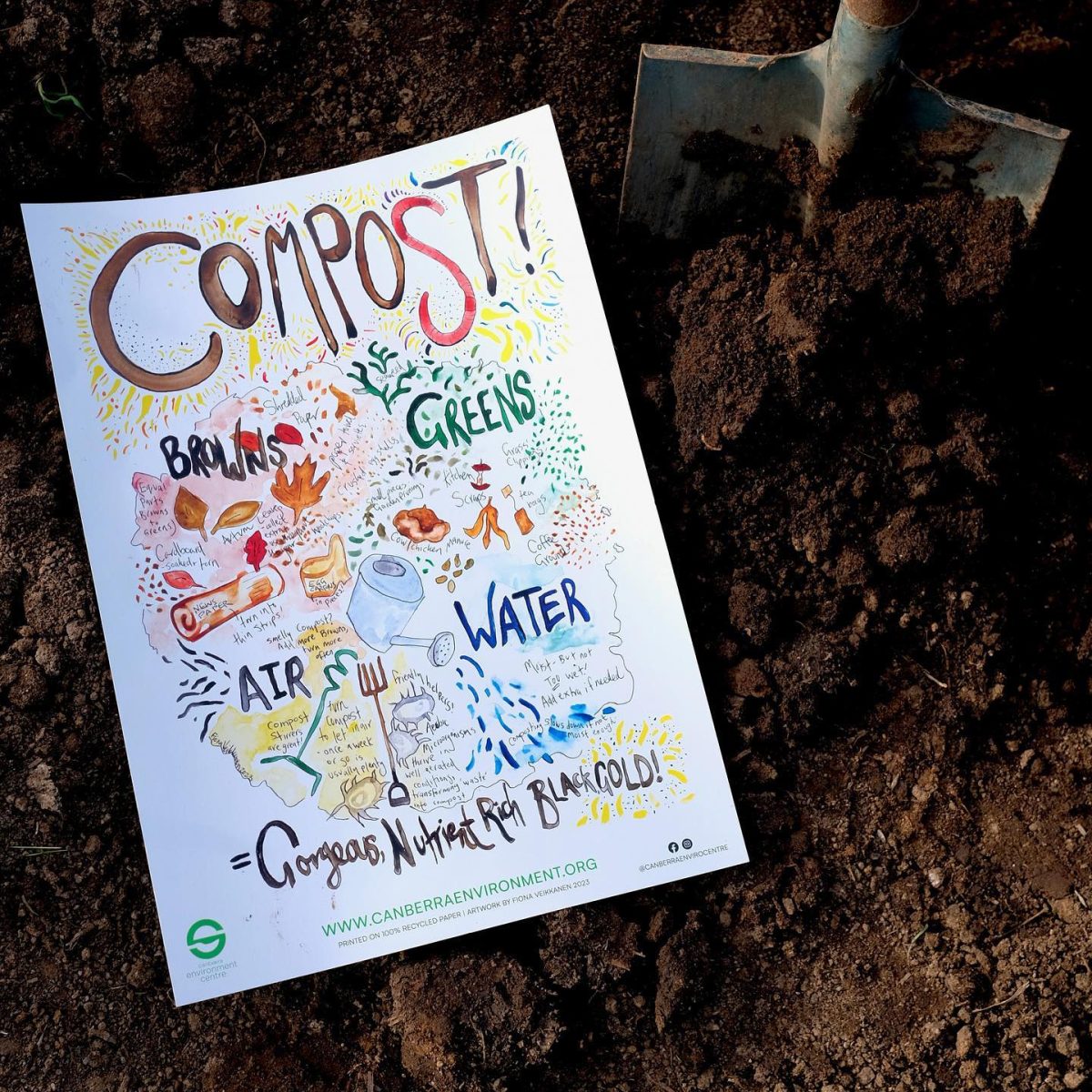 A poster with watercolour illustrations on how to compost at home.