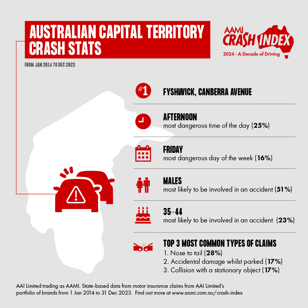 Road crash data