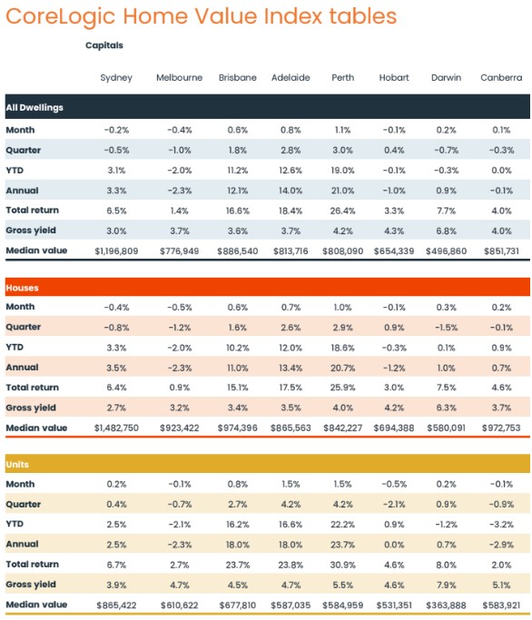 home price table