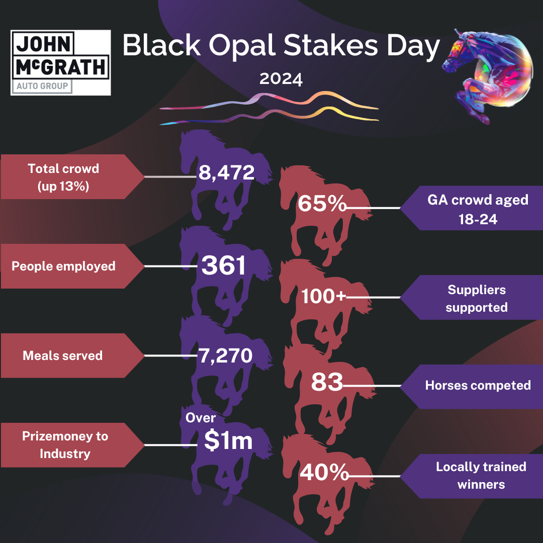 infographic showing 2024 black opal race day stats