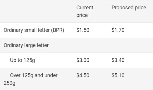 Table showing Australia Post price increase plan from mid-2025